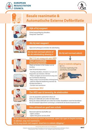 Schema Reanimatie met AED